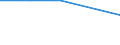 KN 85412910 /Exporte /Einheit = Mengen in Tonnen /Partnerland: Kanada /Meldeland: Eur27 /85412910:Transistoren ( Andere als Phototransistoren), mit Einer Verlustleistung von >= 1 w, in Scheiben 'wafers', Noch Nicht in Mikroplaettchen Zerschnitten