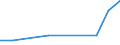 KN 85412910 /Exporte /Einheit = Mengen in Tonnen /Partnerland: Taiwan /Meldeland: Eur27 /85412910:Transistoren ( Andere als Phototransistoren), mit Einer Verlustleistung von >= 1 w, in Scheiben 'wafers', Noch Nicht in Mikroplaettchen Zerschnitten