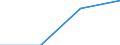 KN 85412920 /Exporte /Einheit = Preise (Euro/Tonne) /Partnerland: Niederlande /Meldeland: Eur27 /85412920:Mos-feldeffekt-leistungstransistoren, mit Einer Verlustleistung von >= 1 W