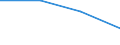 KN 85412920 /Exporte /Einheit = Preise (Euro/Tonne) /Partnerland: Deutschland /Meldeland: Eur27 /85412920:Mos-feldeffekt-leistungstransistoren, mit Einer Verlustleistung von >= 1 W