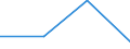 KN 85412920 /Exporte /Einheit = Preise (Euro/Tonne) /Partnerland: Italien /Meldeland: Eur27 /85412920:Mos-feldeffekt-leistungstransistoren, mit Einer Verlustleistung von >= 1 W