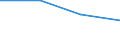 KN 85412920 /Exporte /Einheit = Preise (Euro/Tonne) /Partnerland: Irland /Meldeland: Eur27 /85412920:Mos-feldeffekt-leistungstransistoren, mit Einer Verlustleistung von >= 1 W