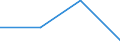 KN 85412920 /Exporte /Einheit = Preise (Euro/Tonne) /Partnerland: Griechenland /Meldeland: Eur27 /85412920:Mos-feldeffekt-leistungstransistoren, mit Einer Verlustleistung von >= 1 W