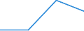 KN 85412920 /Exporte /Einheit = Preise (Euro/Tonne) /Partnerland: Schweden /Meldeland: Eur27 /85412920:Mos-feldeffekt-leistungstransistoren, mit Einer Verlustleistung von >= 1 W