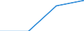 KN 85412920 /Exporte /Einheit = Preise (Euro/Tonne) /Partnerland: Finnland /Meldeland: Eur27 /85412920:Mos-feldeffekt-leistungstransistoren, mit Einer Verlustleistung von >= 1 W