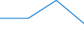 KN 85412920 /Exporte /Einheit = Preise (Euro/Tonne) /Partnerland: Oesterreich /Meldeland: Eur27 /85412920:Mos-feldeffekt-leistungstransistoren, mit Einer Verlustleistung von >= 1 W