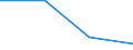 KN 85412920 /Exporte /Einheit = Preise (Euro/Tonne) /Partnerland: Tuerkei /Meldeland: Eur27 /85412920:Mos-feldeffekt-leistungstransistoren, mit Einer Verlustleistung von >= 1 W