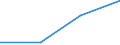 KN 85412920 /Exporte /Einheit = Preise (Euro/Tonne) /Partnerland: Israel /Meldeland: Eur27 /85412920:Mos-feldeffekt-leistungstransistoren, mit Einer Verlustleistung von >= 1 W