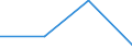 KN 85412920 /Exporte /Einheit = Preise (Euro/Tonne) /Partnerland: Hongkong /Meldeland: Eur27 /85412920:Mos-feldeffekt-leistungstransistoren, mit Einer Verlustleistung von >= 1 W