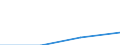 KN 85412920 /Exporte /Einheit = Mengen in Tonnen /Partnerland: Irland /Meldeland: Eur27 /85412920:Mos-feldeffekt-leistungstransistoren, mit Einer Verlustleistung von >= 1 W