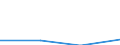 KN 85412930 /Exporte /Einheit = Preise (Euro/Tonne) /Partnerland: Irland /Meldeland: Eur27 /85412930:Isolierschicht-bipolar Transistoren 'igbts', mit Einer Verlustleistung von >= 1 W