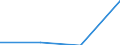 KN 85412930 /Exporte /Einheit = Preise (Euro/Tonne) /Partnerland: Daenemark /Meldeland: Eur27 /85412930:Isolierschicht-bipolar Transistoren 'igbts', mit Einer Verlustleistung von >= 1 W