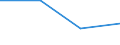 KN 85412930 /Exporte /Einheit = Preise (Euro/Tonne) /Partnerland: Schweden /Meldeland: Eur27 /85412930:Isolierschicht-bipolar Transistoren 'igbts', mit Einer Verlustleistung von >= 1 W