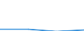 KN 85412930 /Exporte /Einheit = Preise (Euro/Tonne) /Partnerland: Finnland /Meldeland: Eur27 /85412930:Isolierschicht-bipolar Transistoren 'igbts', mit Einer Verlustleistung von >= 1 W