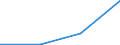 KN 85412930 /Exporte /Einheit = Preise (Euro/Tonne) /Partnerland: Oesterreich /Meldeland: Eur27 /85412930:Isolierschicht-bipolar Transistoren 'igbts', mit Einer Verlustleistung von >= 1 W