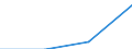 KN 85412930 /Exporte /Einheit = Preise (Euro/Tonne) /Partnerland: Malaysia /Meldeland: Eur27 /85412930:Isolierschicht-bipolar Transistoren 'igbts', mit Einer Verlustleistung von >= 1 W