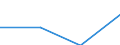 KN 85412930 /Exporte /Einheit = Preise (Euro/Tonne) /Partnerland: Extra-eur /Meldeland: Eur27 /85412930:Isolierschicht-bipolar Transistoren 'igbts', mit Einer Verlustleistung von >= 1 W