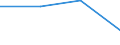 KN 85412930 /Exporte /Einheit = Werte in 1000 Euro /Partnerland: Ver.koenigreich /Meldeland: Eur27 /85412930:Isolierschicht-bipolar Transistoren 'igbts', mit Einer Verlustleistung von >= 1 W