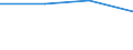 KN 85412980 /Exporte /Einheit = Preise (Euro/Tonne) /Partnerland: Frankreich /Meldeland: Eur27 /85412980:Transistoren ( Andere als Phototransistoren), mit Einer Verlustleistung von >= 1 w (Ausg. in Scheiben [wafers], Noch Nicht in Mikroplattchen Zerschnitten, Mos-feldeffekt-leistungstransistoren und Isolierschicht-bipolar Transistoren 'igbts')