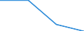 KN 85412980 /Exporte /Einheit = Preise (Euro/Tonne) /Partnerland: Niederlande /Meldeland: Eur27 /85412980:Transistoren ( Andere als Phototransistoren), mit Einer Verlustleistung von >= 1 w (Ausg. in Scheiben [wafers], Noch Nicht in Mikroplattchen Zerschnitten, Mos-feldeffekt-leistungstransistoren und Isolierschicht-bipolar Transistoren 'igbts')