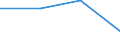 KN 85412980 /Exporte /Einheit = Preise (Euro/Tonne) /Partnerland: Deutschland /Meldeland: Eur27 /85412980:Transistoren ( Andere als Phototransistoren), mit Einer Verlustleistung von >= 1 w (Ausg. in Scheiben [wafers], Noch Nicht in Mikroplattchen Zerschnitten, Mos-feldeffekt-leistungstransistoren und Isolierschicht-bipolar Transistoren 'igbts')