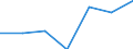 CN 85412990 /Exports /Unit = Prices (Euro/ton) /Partner: Germany /Reporter: Eur27 /85412990:Transistors Other Than Photosensitive Transistors, With a Dissipation Rate >= 1 w (Excl. Those in Wafers not yet cut Into Chips)