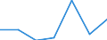 CN 85412990 /Exports /Unit = Prices (Euro/ton) /Partner: Norway /Reporter: Eur27 /85412990:Transistors Other Than Photosensitive Transistors, With a Dissipation Rate >= 1 w (Excl. Those in Wafers not yet cut Into Chips)