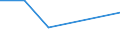 CN 85412990 /Exports /Unit = Prices (Euro/ton) /Partner: Saudi Arabia /Reporter: Eur27 /85412990:Transistors Other Than Photosensitive Transistors, With a Dissipation Rate >= 1 w (Excl. Those in Wafers not yet cut Into Chips)