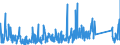 KN 85413000 /Exporte /Einheit = Preise (Euro/Tonne) /Partnerland: Norwegen /Meldeland: Eur27_2020 /85413000:Thyristoren, Diacs und Triacs (Ausg. Lichtempfindliche Halbleiterbauelemente)