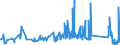 CN 85413000 /Exports /Unit = Prices (Euro/ton) /Partner: Latvia /Reporter: Eur27_2020 /85413000:Thyristors, Diacs and Triacs (Excl. Photosensitive Semiconductor Devices)