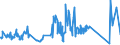 KN 85413000 /Exporte /Einheit = Preise (Euro/Tonne) /Partnerland: Moldau /Meldeland: Eur27_2020 /85413000:Thyristoren, Diacs und Triacs (Ausg. Lichtempfindliche Halbleiterbauelemente)