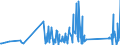 KN 85413000 /Exporte /Einheit = Preise (Euro/Tonne) /Partnerland: Kasachstan /Meldeland: Eur27_2020 /85413000:Thyristoren, Diacs und Triacs (Ausg. Lichtempfindliche Halbleiterbauelemente)