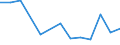 CN 85413000 /Exports /Unit = Prices (Euro/ton) /Partner: Serb.monten. /Reporter: Eur25 /85413000:Thyristors, Diacs and Triacs (Excl. Photosensitive Semiconductor Devices)