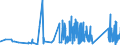 CN 85413000 /Exports /Unit = Prices (Euro/ton) /Partner: Egypt /Reporter: Eur27_2020 /85413000:Thyristors, Diacs and Triacs (Excl. Photosensitive Semiconductor Devices)