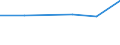 KN 85413010 /Exporte /Einheit = Preise (Euro/Tonne) /Partnerland: Philippinen /Meldeland: Eur27 /85413010:Thyristoren, Diacs und Triacs, in Scheiben 'wafers', Noch Nicht in Mikroplaettchen Zerschnitten (Ausg. Lichtempfindliche Halbleiterbauelemente)