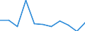 KN 85413090 /Exporte /Einheit = Preise (Euro/Tonne) /Partnerland: Daenemark /Meldeland: Eur27 /85413090:Thyristoren, Diacs und Triacs (Ausg. in Scheiben [wafers], Noch Nicht in Mikroplaettchen Zerschnitten, Sowie Lichtempfindliche Halbleiterbauelemente)