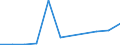 KN 85413090 /Exporte /Einheit = Preise (Euro/Tonne) /Partnerland: Griechenland /Meldeland: Eur27 /85413090:Thyristoren, Diacs und Triacs (Ausg. in Scheiben [wafers], Noch Nicht in Mikroplaettchen Zerschnitten, Sowie Lichtempfindliche Halbleiterbauelemente)