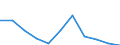 KN 85413090 /Exporte /Einheit = Preise (Euro/Tonne) /Partnerland: Finnland /Meldeland: Eur27 /85413090:Thyristoren, Diacs und Triacs (Ausg. in Scheiben [wafers], Noch Nicht in Mikroplaettchen Zerschnitten, Sowie Lichtempfindliche Halbleiterbauelemente)