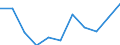 KN 85413090 /Exporte /Einheit = Preise (Euro/Tonne) /Partnerland: Usa /Meldeland: Eur27 /85413090:Thyristoren, Diacs und Triacs (Ausg. in Scheiben [wafers], Noch Nicht in Mikroplaettchen Zerschnitten, Sowie Lichtempfindliche Halbleiterbauelemente)