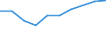 KN 85413090 /Exporte /Einheit = Preise (Euro/Tonne) /Partnerland: Mexiko /Meldeland: Eur27 /85413090:Thyristoren, Diacs und Triacs (Ausg. in Scheiben [wafers], Noch Nicht in Mikroplaettchen Zerschnitten, Sowie Lichtempfindliche Halbleiterbauelemente)