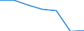 KN 85414010 /Exporte /Einheit = Preise (Euro/Tonne) /Partnerland: Belgien/Luxemburg /Meldeland: Eur27 /85414010:Leuchtdioden, Einschl. Laserdioden