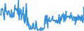 KN 85414010 /Exporte /Einheit = Preise (Euro/Tonne) /Partnerland: Italien /Meldeland: Eur27_2020 /85414010:Leuchtdioden, Einschl. Laserdioden