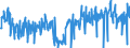 KN 85414010 /Exporte /Einheit = Preise (Euro/Tonne) /Partnerland: Irland /Meldeland: Eur27_2020 /85414010:Leuchtdioden, Einschl. Laserdioden