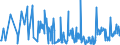 CN 85414010 /Exports /Unit = Prices (Euro/ton) /Partner: Luxembourg /Reporter: Eur27_2020 /85414010:Light-emitting Diodes, Incl. Laser Diodes