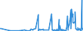 CN 85414010 /Exports /Unit = Prices (Euro/ton) /Partner: Iceland /Reporter: Eur27_2020 /85414010:Light-emitting Diodes, Incl. Laser Diodes