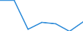 KN 85414010 /Exporte /Einheit = Preise (Euro/Tonne) /Partnerland: Schweiz /Meldeland: Eur27 /85414010:Leuchtdioden, Einschl. Laserdioden