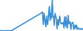 CN 85414010 /Exports /Unit = Prices (Euro/ton) /Partner: San Marino /Reporter: Eur27_2020 /85414010:Light-emitting Diodes, Incl. Laser Diodes