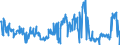 KN 85414010 /Exporte /Einheit = Preise (Euro/Tonne) /Partnerland: Polen /Meldeland: Eur27_2020 /85414010:Leuchtdioden, Einschl. Laserdioden