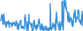 CN 85414010 /Exports /Unit = Prices (Euro/ton) /Partner: Slovakia /Reporter: Eur27_2020 /85414010:Light-emitting Diodes, Incl. Laser Diodes