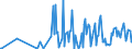 KN 85414010 /Exporte /Einheit = Preise (Euro/Tonne) /Partnerland: Albanien /Meldeland: Eur27_2020 /85414010:Leuchtdioden, Einschl. Laserdioden